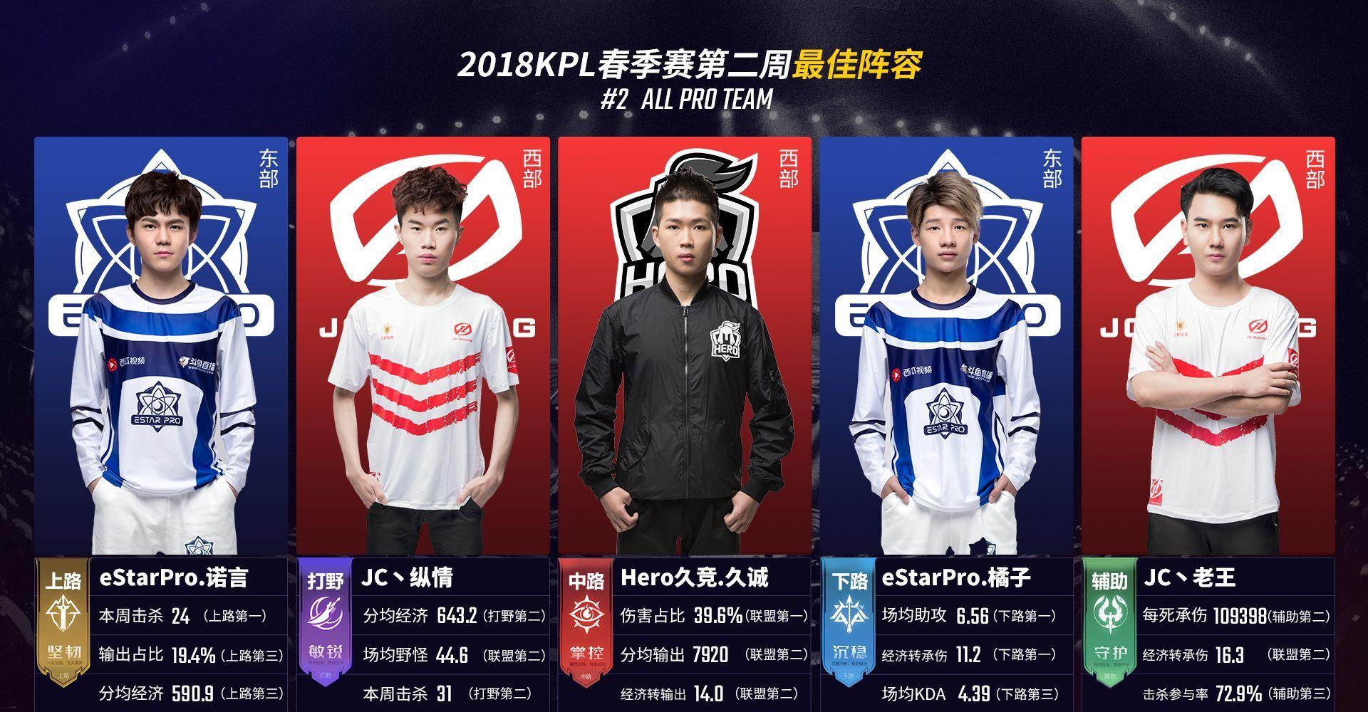 辅以简化任