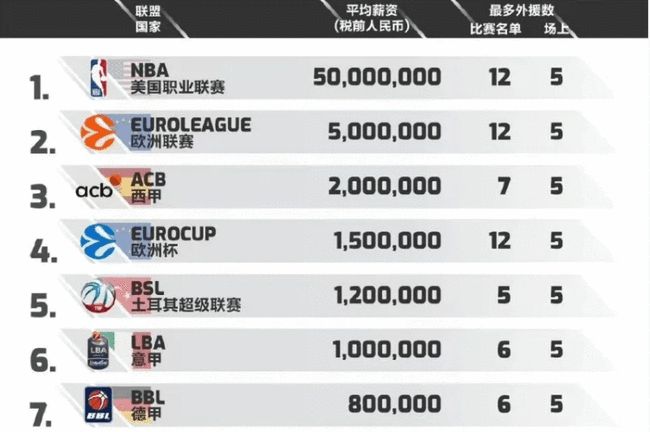 与完成度 与完成度